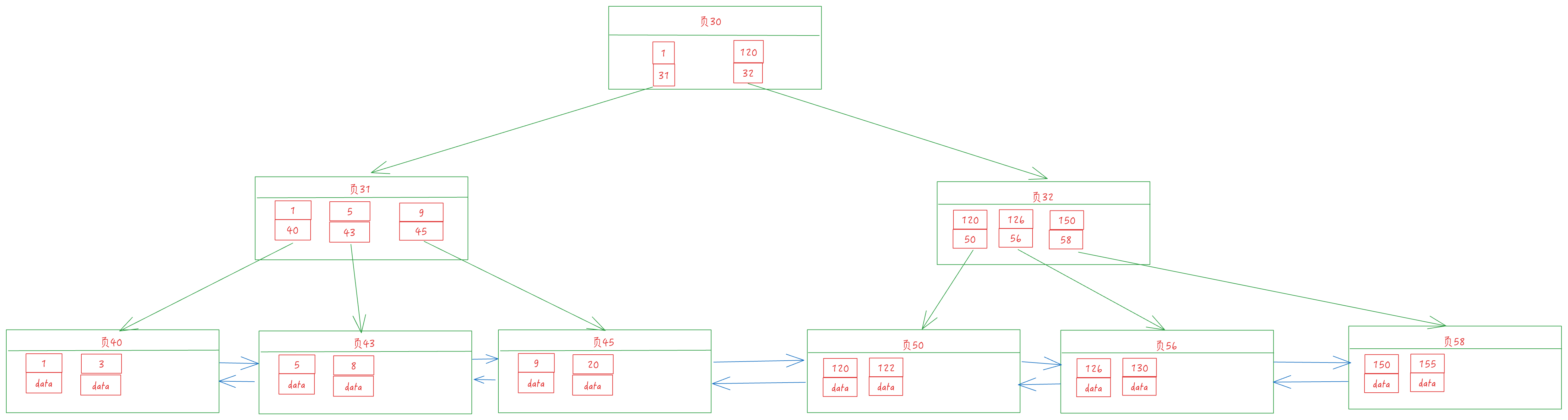 聚簇索引结构 2